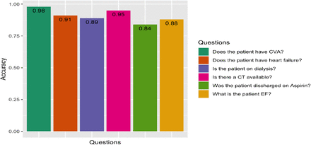 Figure2: