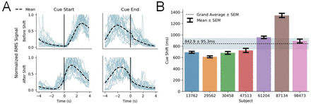 Supplementary Figure 4.