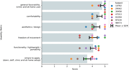 Figure 6.
