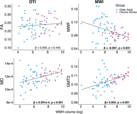 Figure 4: