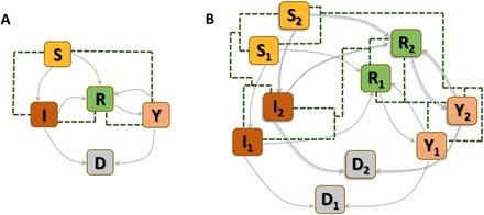 Fig 1.