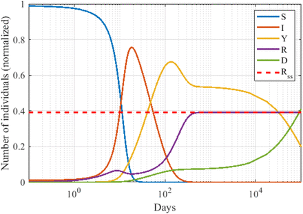 Fig 2.