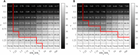 Fig 4.