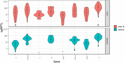 Figure 6.