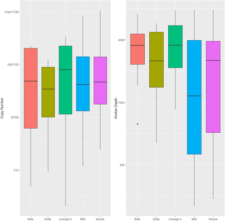 Supplementary Figure S1: