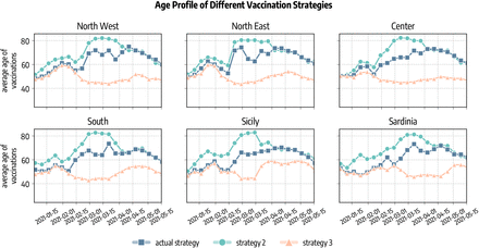 Figure 7:
