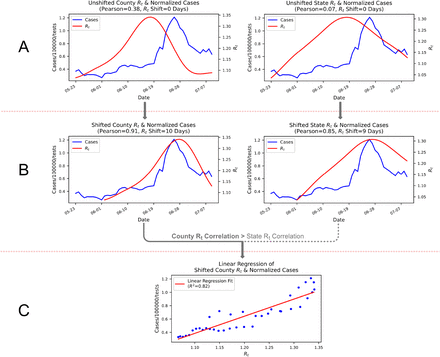 Figure 2: