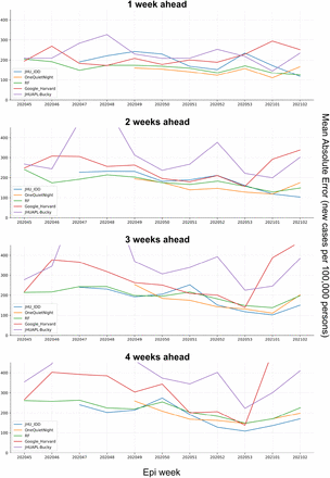 Figure 4: