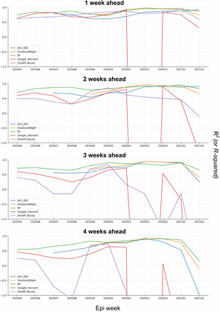 Figure 5:
