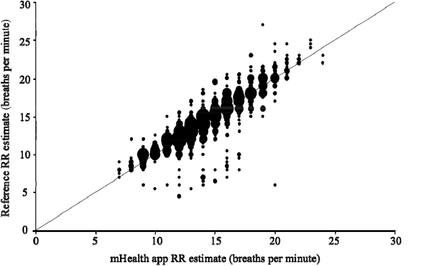 Figure 10.