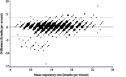 Figure 9.
