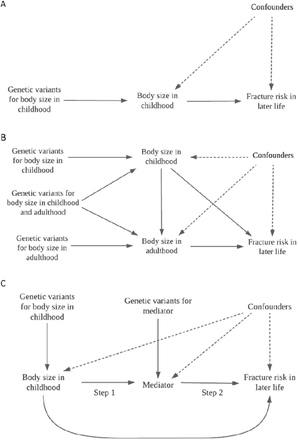 Figure 1.