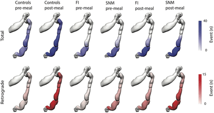 Figure 4: