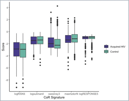 Figure 2: