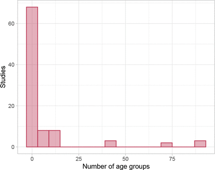 Figure C.8: