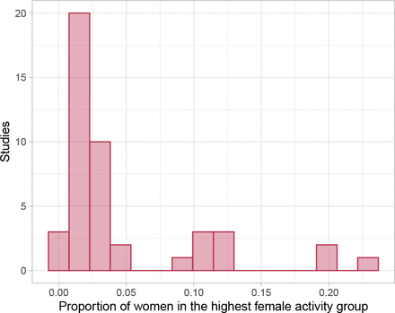 Figure C.9: