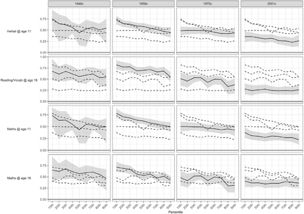 Figure 4: