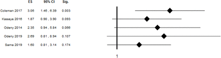 Figure 10: