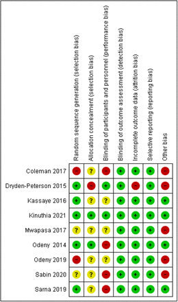 Figure 2:
