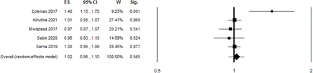 Figure 3:
