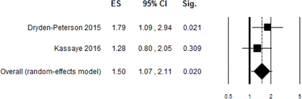 Figure 5: