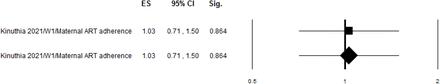 Figure 8: