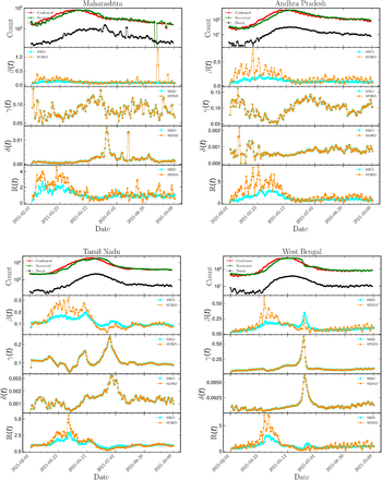Figure 3: