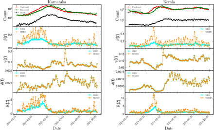 Figure 3: