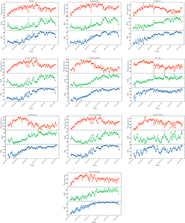 Figure 4: