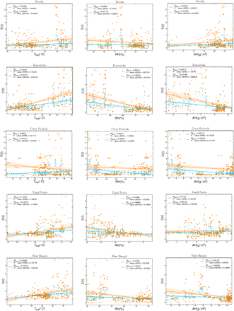 Figure 5: