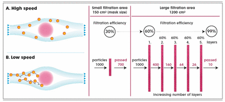Fig 1.