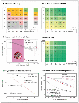 Fig 2.