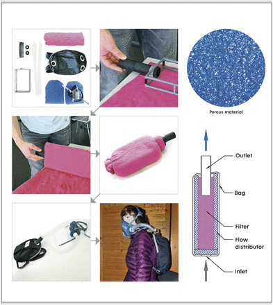 Fig 3.