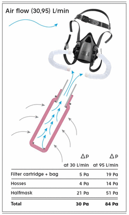 Fig 4.