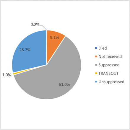 Figure 2: