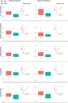 Figure 1: