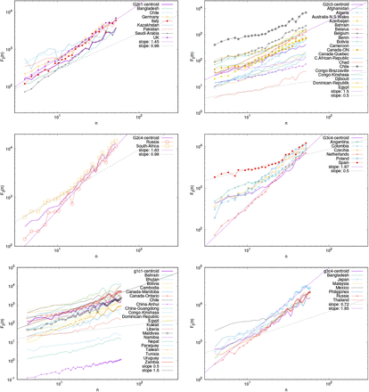 Supplementary Figure S4: