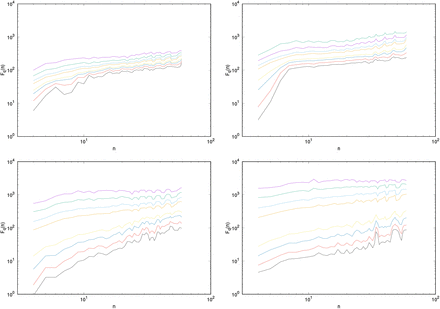 Supplementary Figure S5: