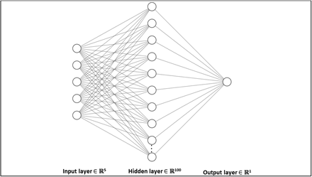 Figure 1: