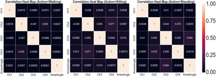 Figure 9: