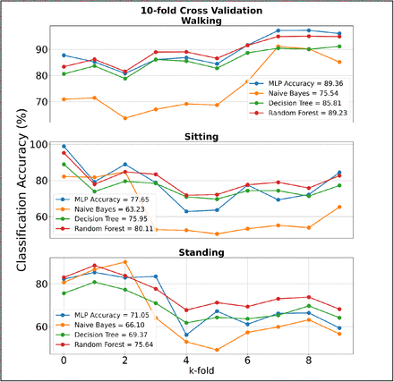 Figure 10: