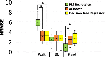 Figure 11: