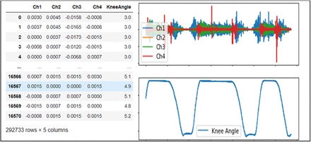 Figure 3: