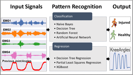 Figure 6: