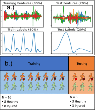 Figure 7: