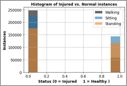 Figure 7: