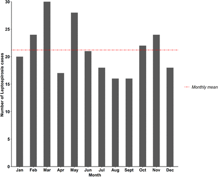 Fig 1: