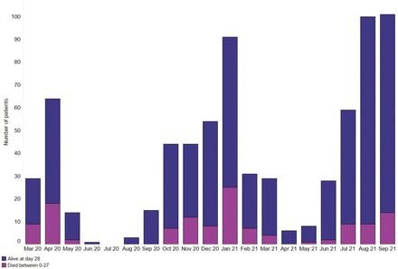 Figure 2a:
