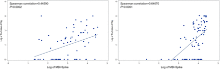 Figure 5: