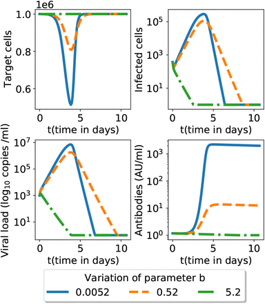 Figure 4: